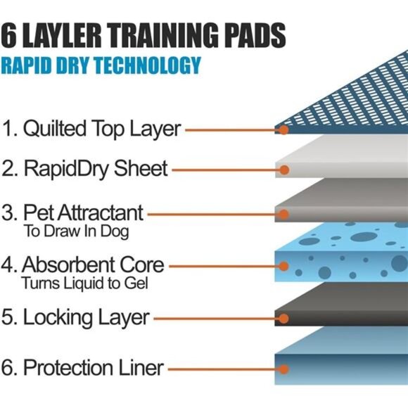 Puppy Pads X-Large Leak-Proof 28"x34" [40CT] | Training Pad Ultra Absorbent - Picture 3 of 7